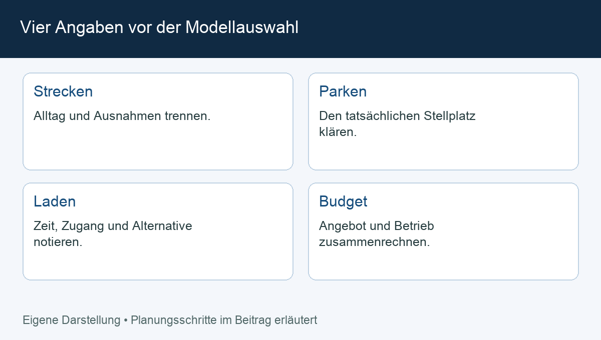 Vier Angaben vor der Modellauswahl