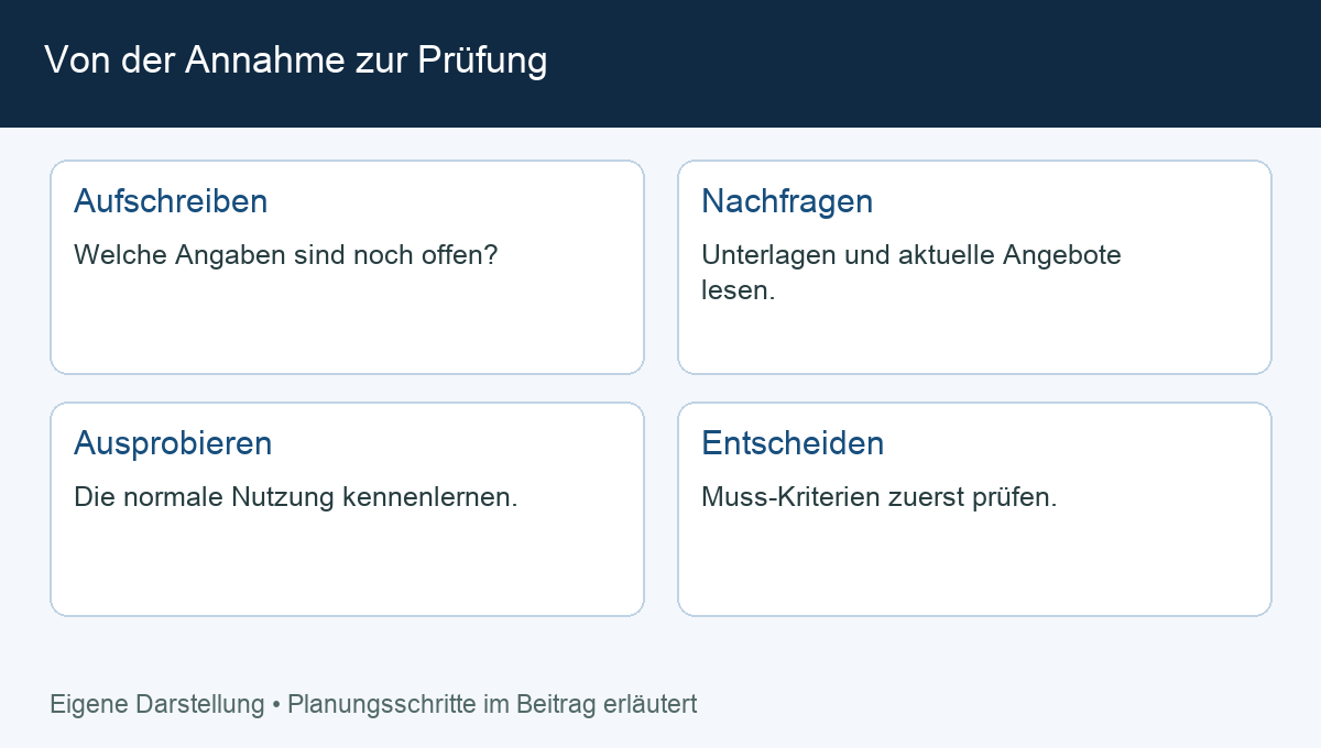 Von der Annahme zur Prüfung